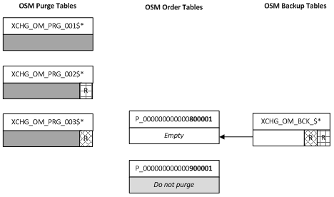 Description of Figure 6-20 follows