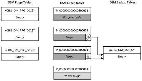 Description of Figure 6-17 follows