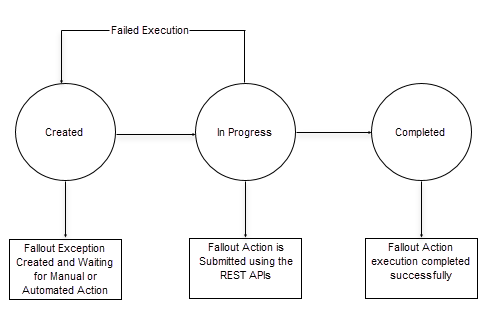 Description of Figure 6-4 follows