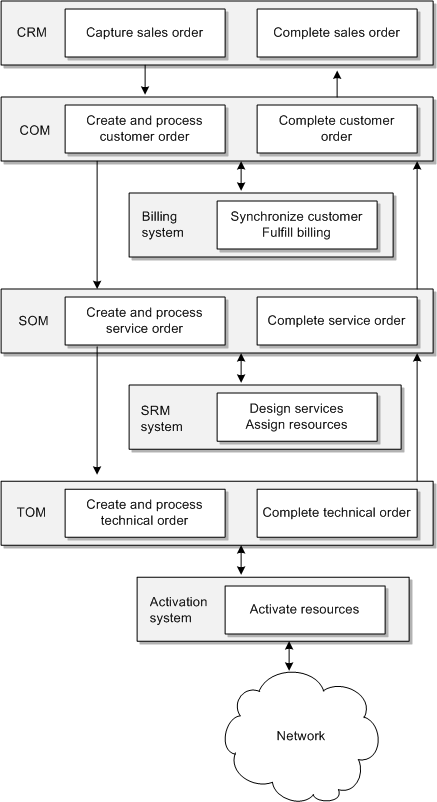 Description of Figure 2-4 follows