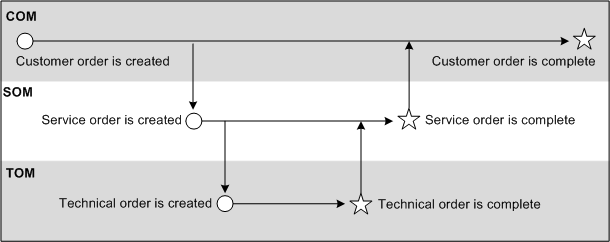 Description of Figure 2-3 follows