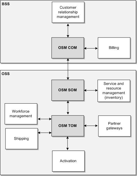 Description of Figure 2-6 follows