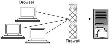 Description of Figure 1-1 follows Description of Figure 1-1 follows