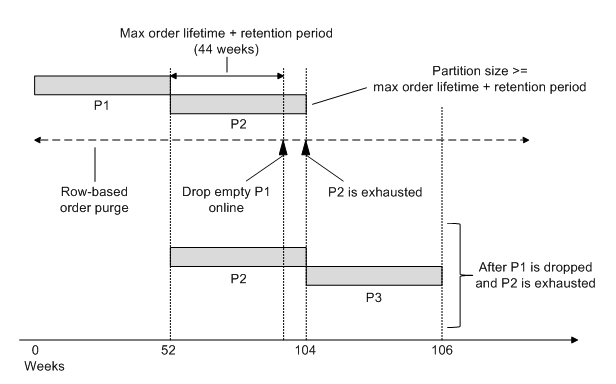 Description of Figure 7-13 follows Description of Figure 7-13 follows