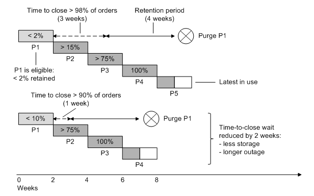 Description of Figure 7-10 follows Description of Figure 7-10 follows