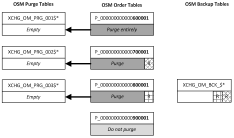 Description of Figure 7-18 follows