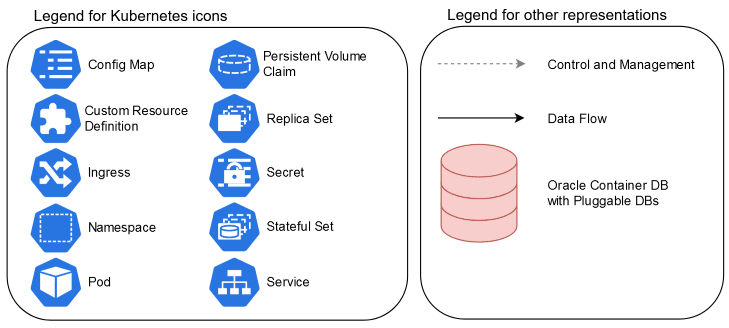 Description of Figure 1-3 follows Description of Figure 1-3 follows