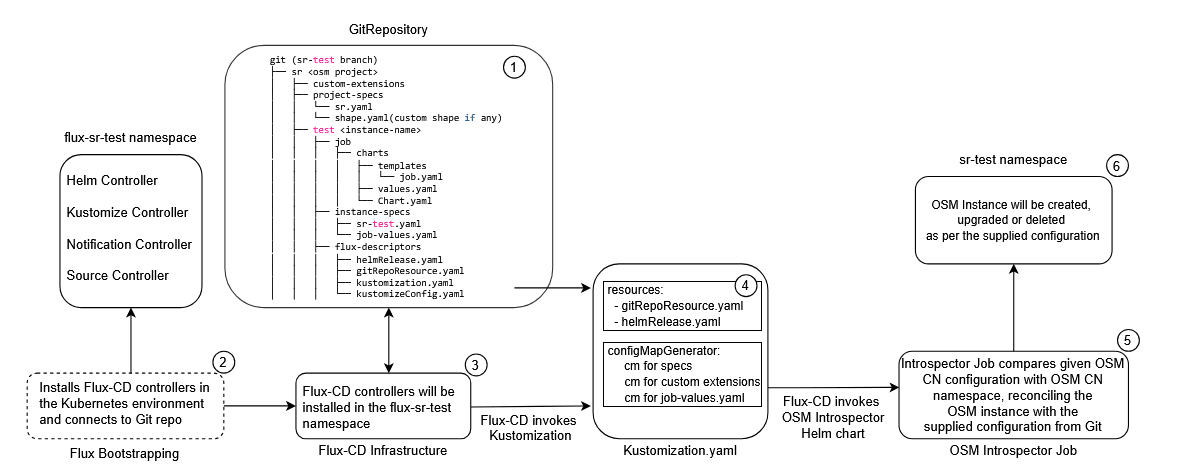 Description of Figure 9-1 follows