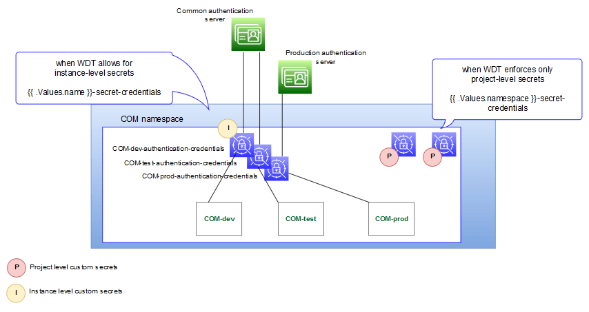 Description of Figure 6-2 follows Description of Figure 6-2 follows