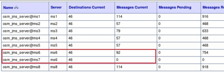 Description of Figure 15-1 follows