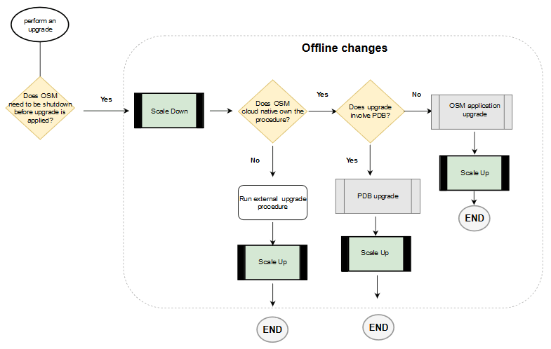 Description of Figure 12-3 follows Description of Figure 12-3 follows