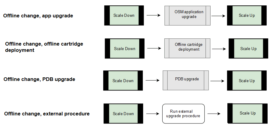Description of Figure 12-1 follows Description of Figure 12-1 follows