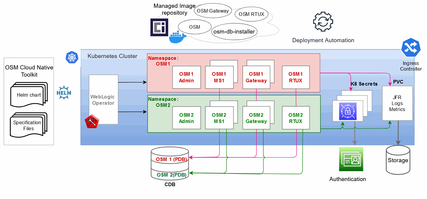 Description of Figure 1-1 follows Description of Figure 1-1 follows