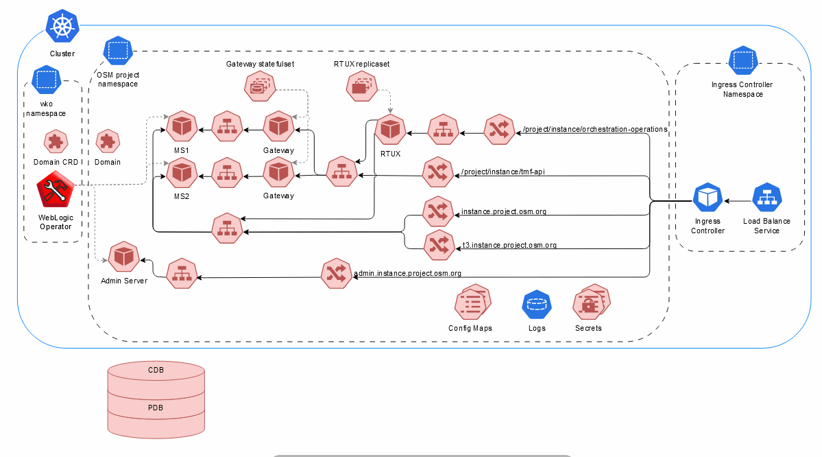 Description of Figure 1-2 follows Description of Figure 1-2 follows