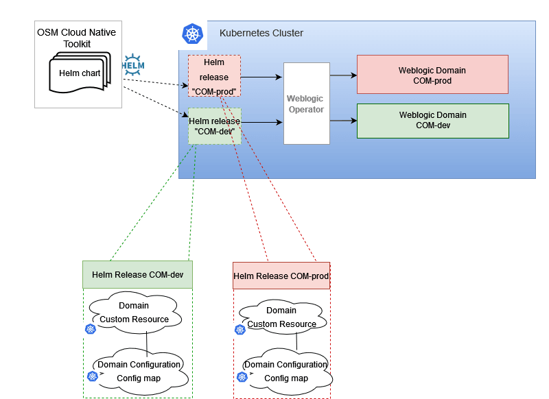 Description of Figure 1-4 follows Description of Figure 1-4 follows