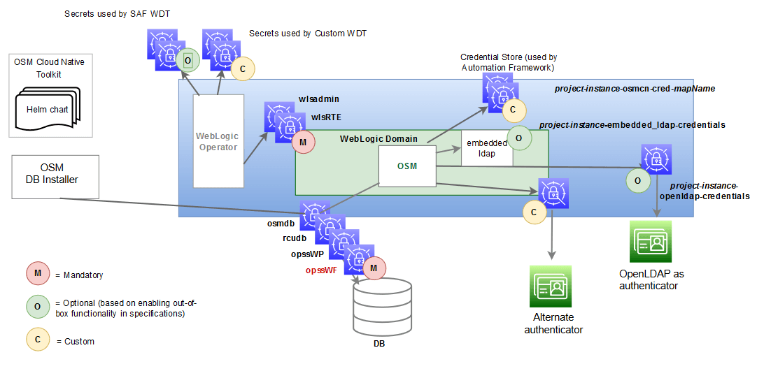 Description of Figure 6-1 follows Description of Figure 6-1 follows