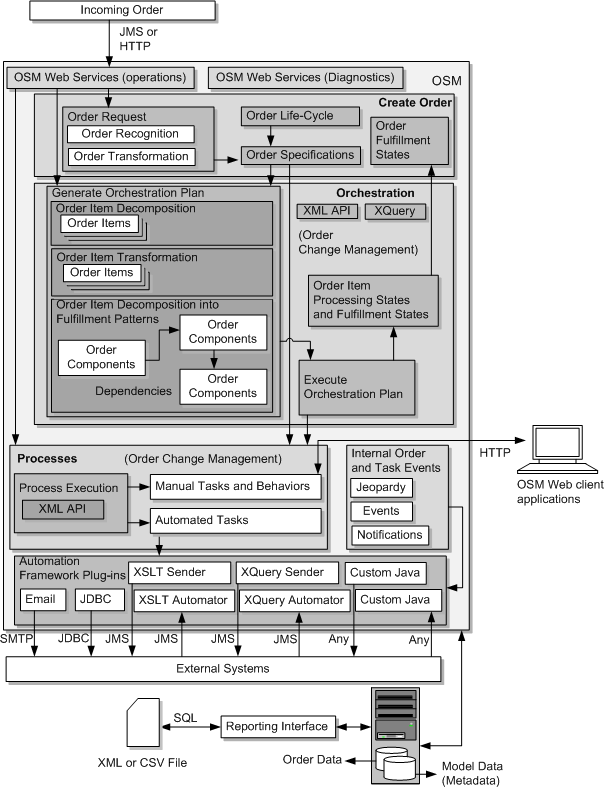 Description of Figure 11-1 follows