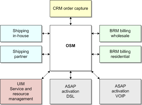 Description of Figure 1-1 follows
