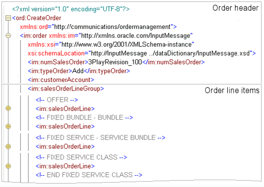 Description of Figure 3-2 follows