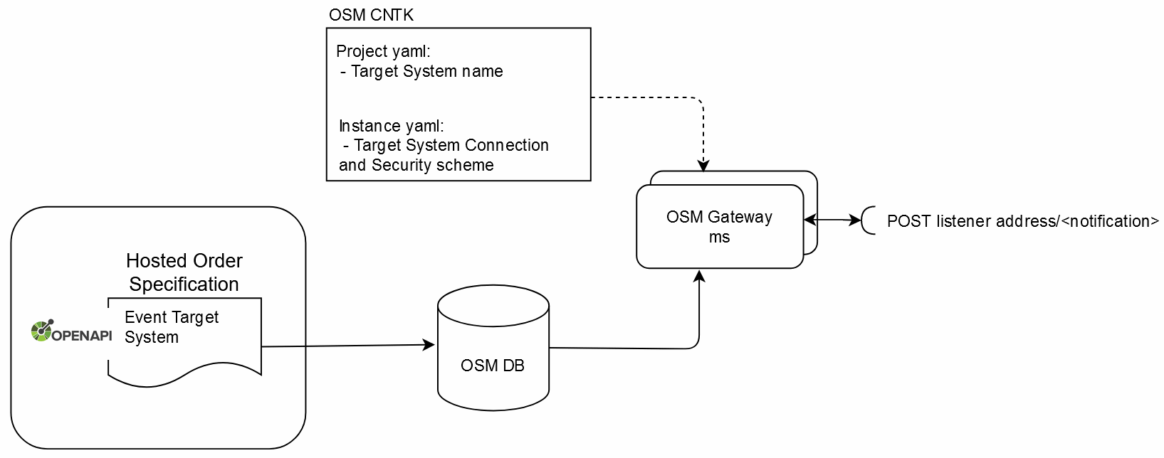 Description of Figure 8-9 follows
