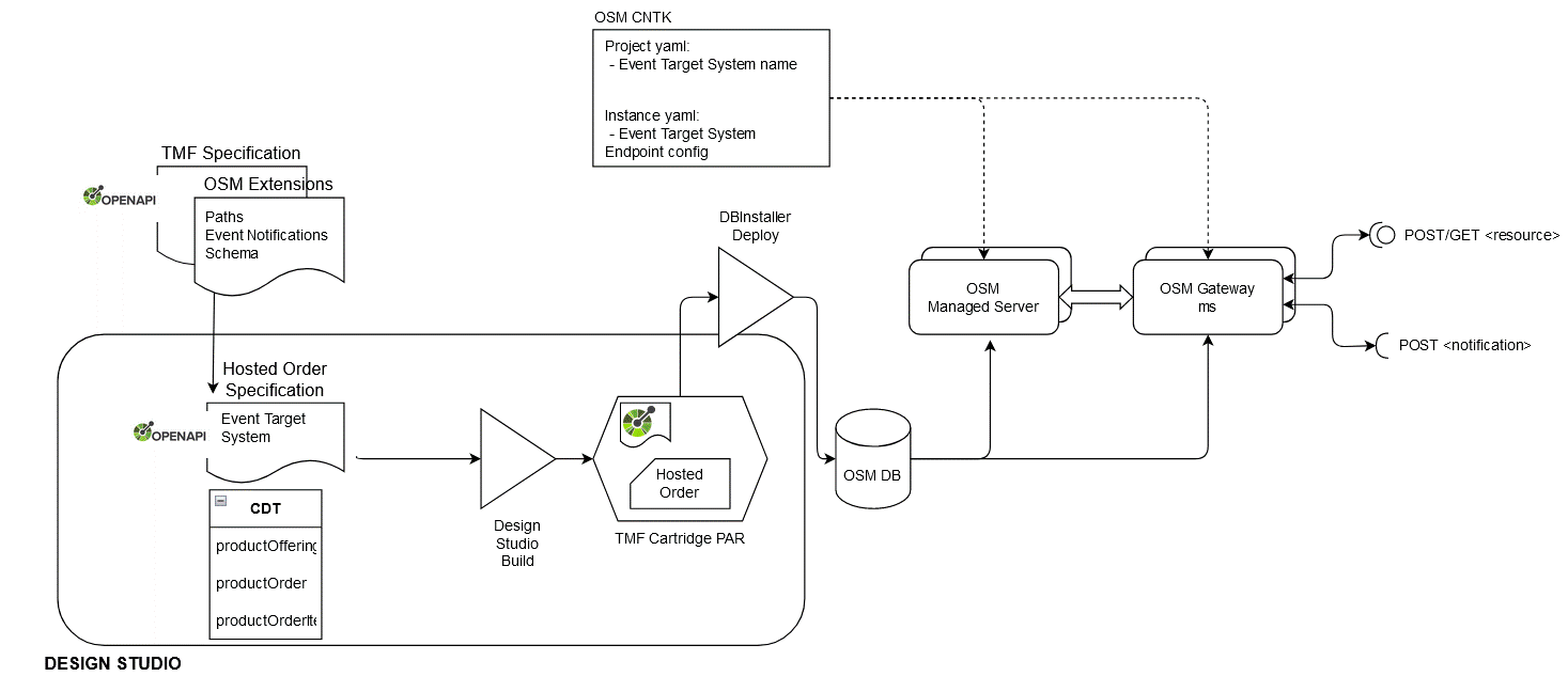 Description of Figure 8-1 follows