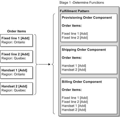 Description of Figure 4-3 follows