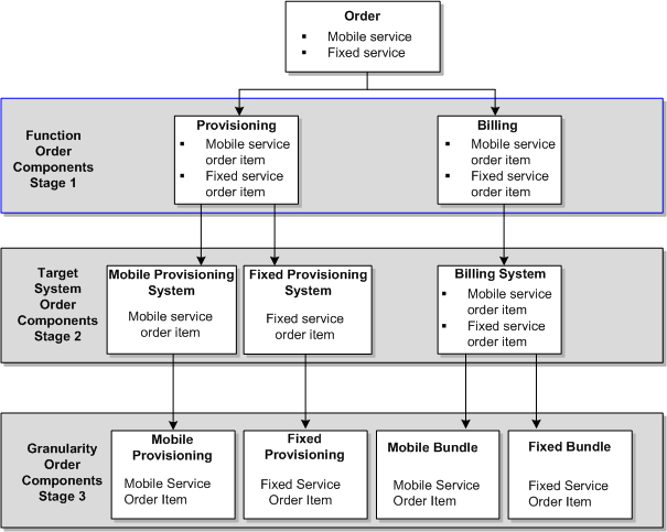 Description of Figure 4-5 follows Description of Figure 4-5 follows