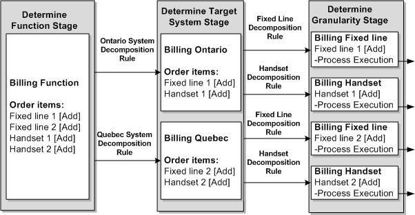 Description of Figure 4-4 follows Description of Figure 4-4 follows