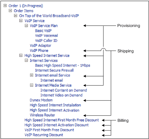 Description of Figure 4-9 follows