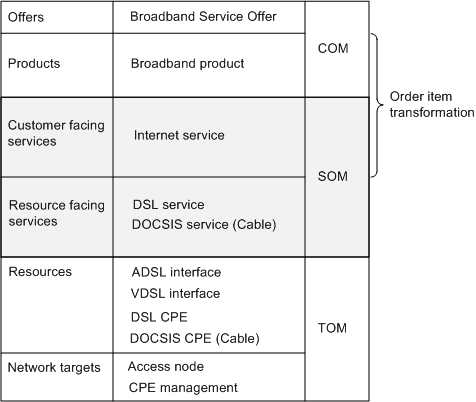 Description of Figure 4-11 follows Description of Figure 4-11 follows