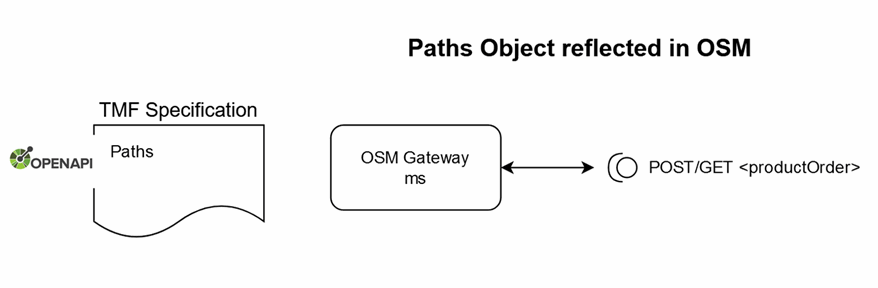 Description of Figure 8-3 follows