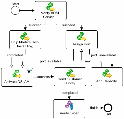Description of Figure 5-1 follows