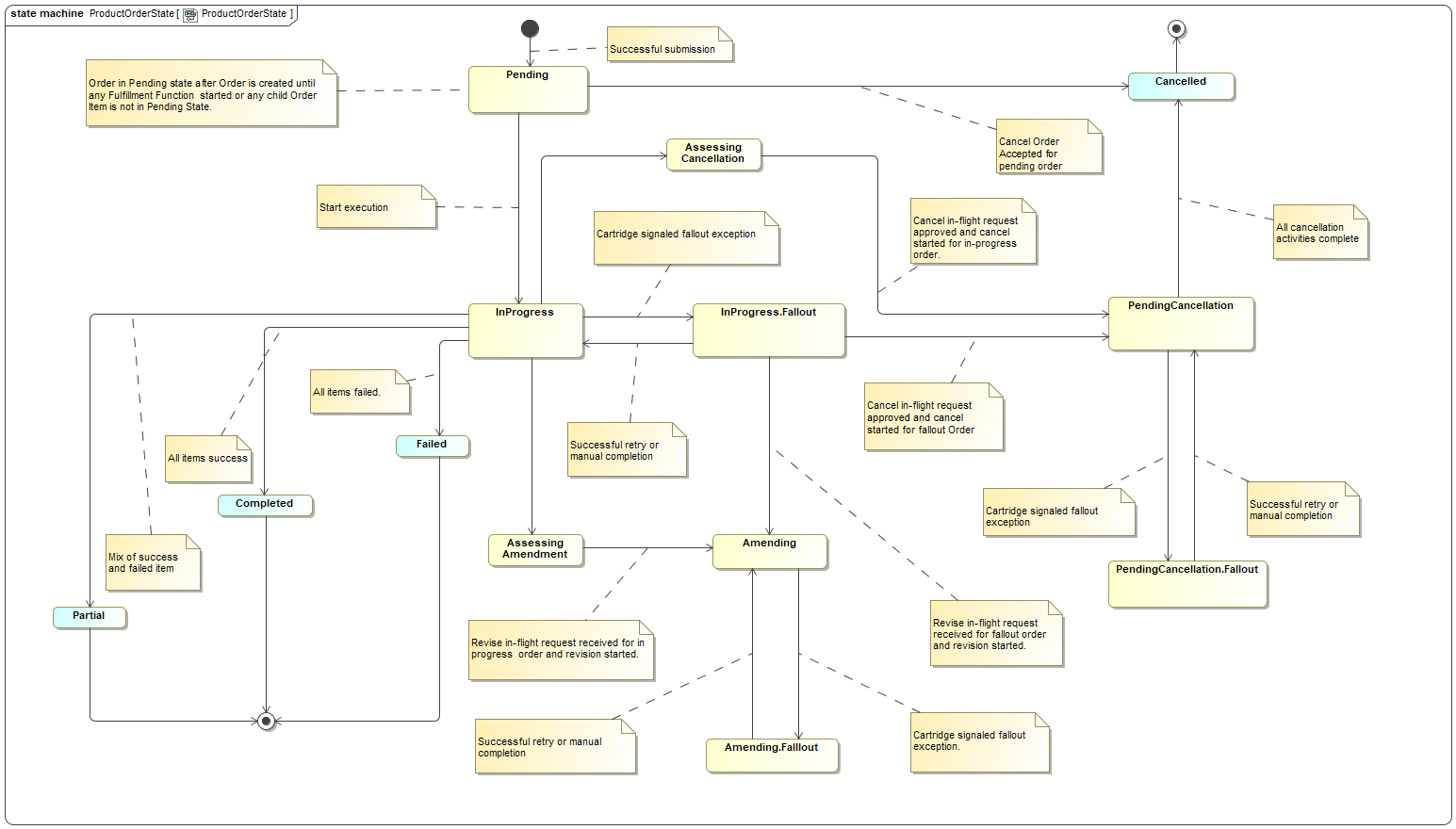 Description of Figure 8-14 follows