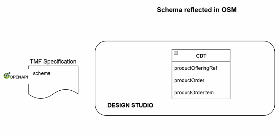 Description of Figure 8-7 follows