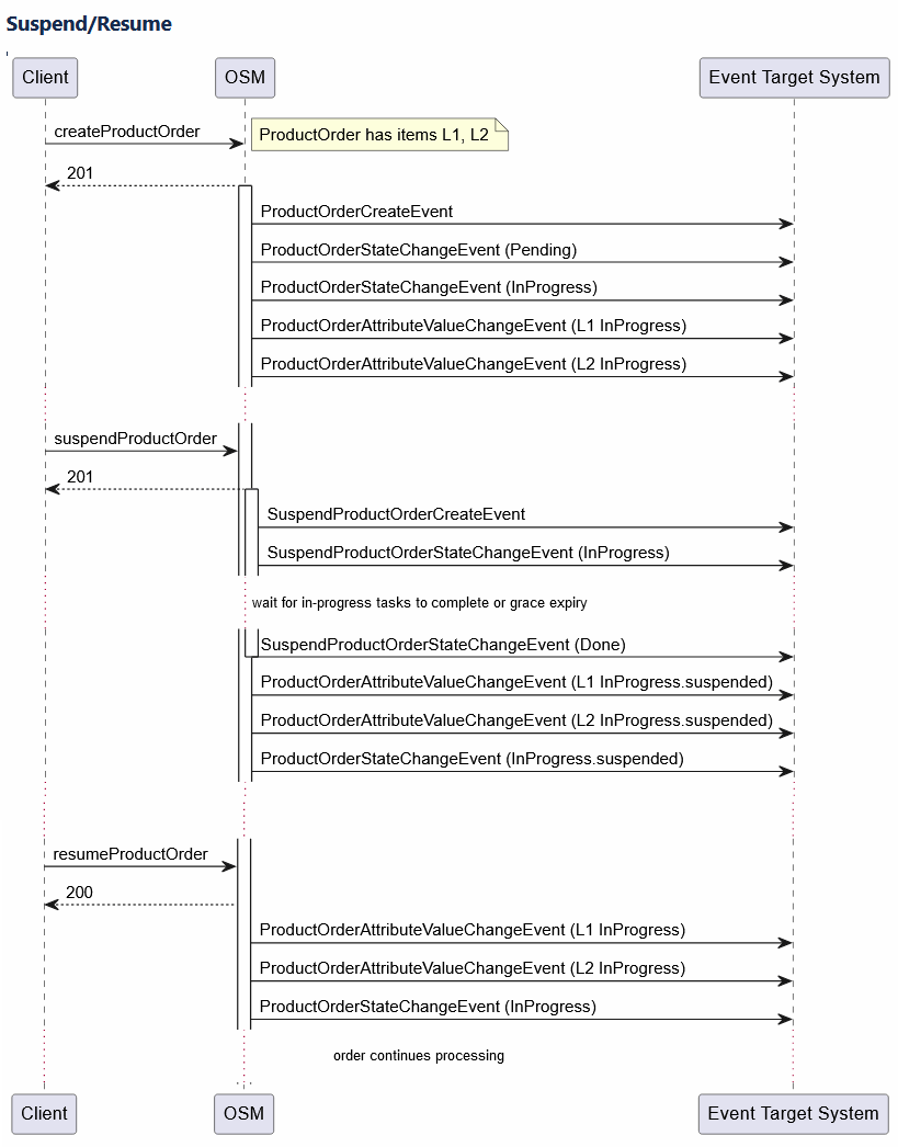 Description of Figure 8-11 follows