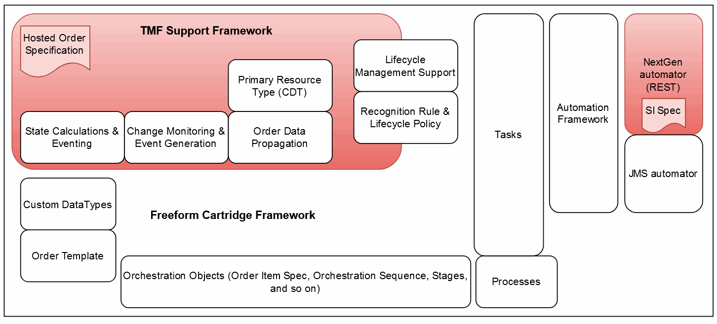 Description of Figure 8-8 follows