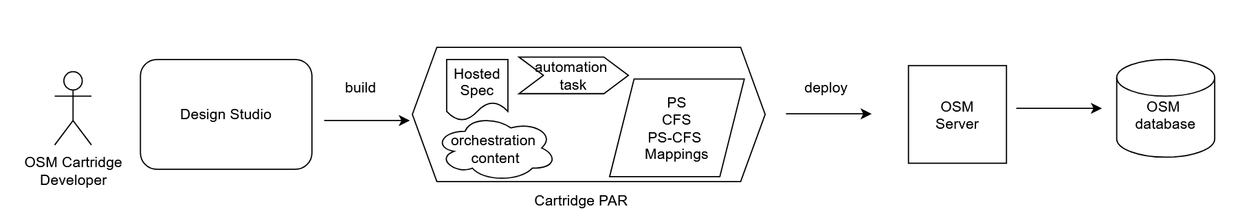 Description of Figure 9-1 follows