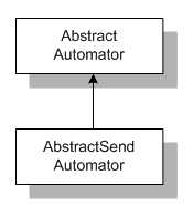 Description of Figure 8-8 follows