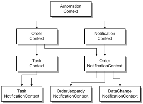 Description of Figure 8-2 follows