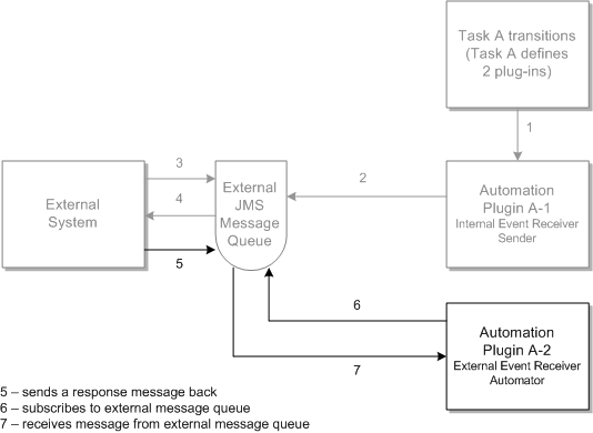 Description of Figure 8-5 follows