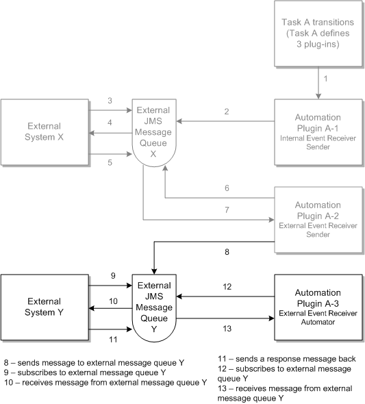 Description of Figure 8-6 follows