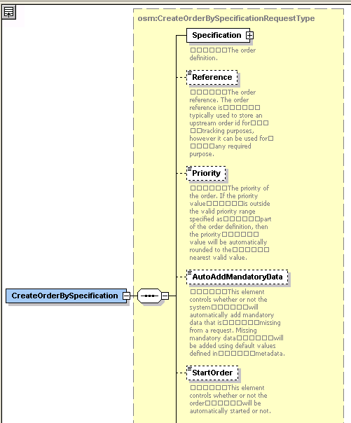Description of Figure 2-3 follows