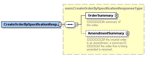 Description of Figure 2-7 follows
