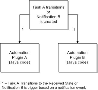 Description of Figure 8-1 follows