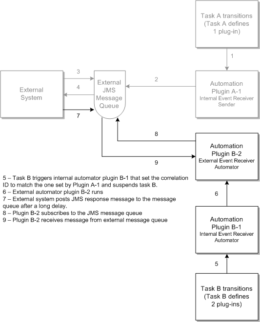 Description of Figure 8-7 follows