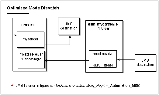 Description of Figure 8-11 follows