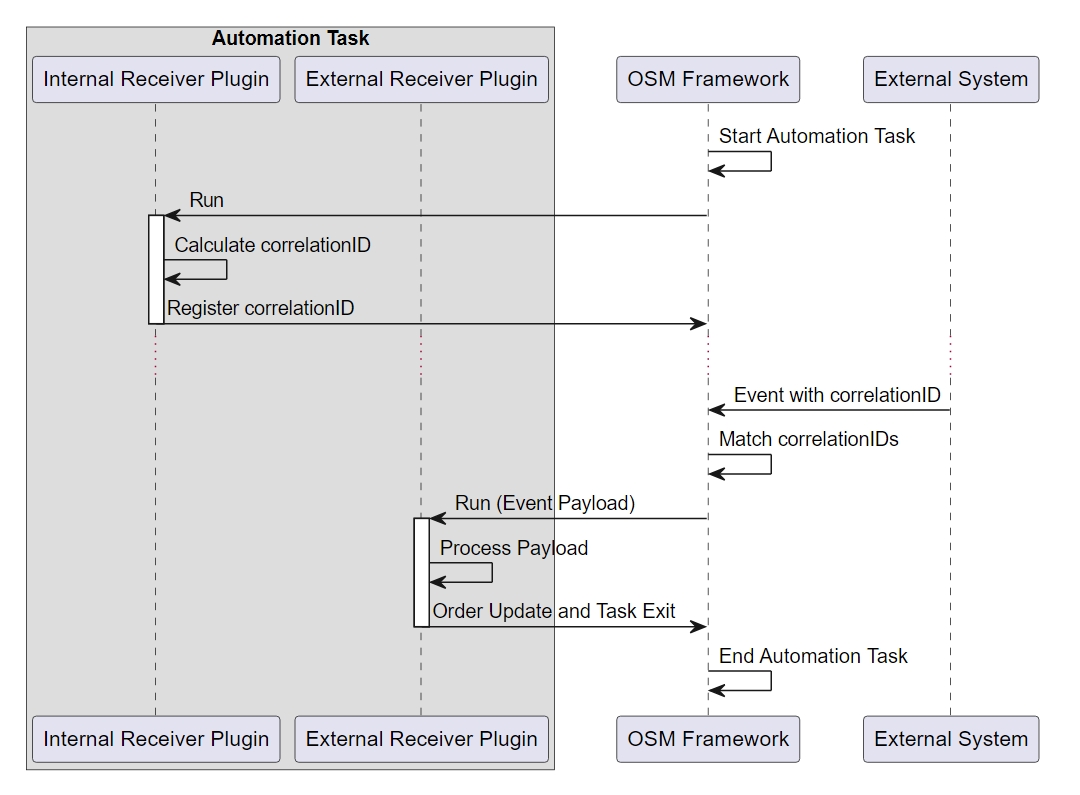 Description of Figure 8-13 follows
