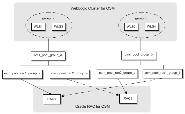 Description of Figure 7-4 follows