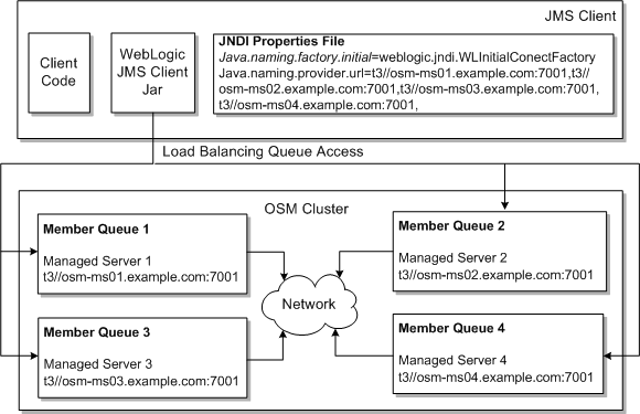 Description of Figure 3-2 follows