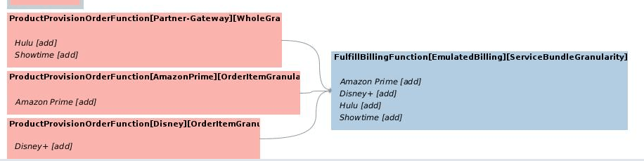 Description of Figure 5-2 follows